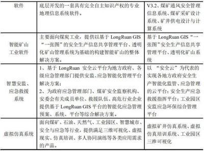 科創(chuàng)板受理“信息傳輸、軟件和信息技術(shù)服務(wù)業(yè)”企業(yè)盤點(diǎn) 聚焦網(wǎng)絡(luò)與信息安全軟件開發(fā)新勢力